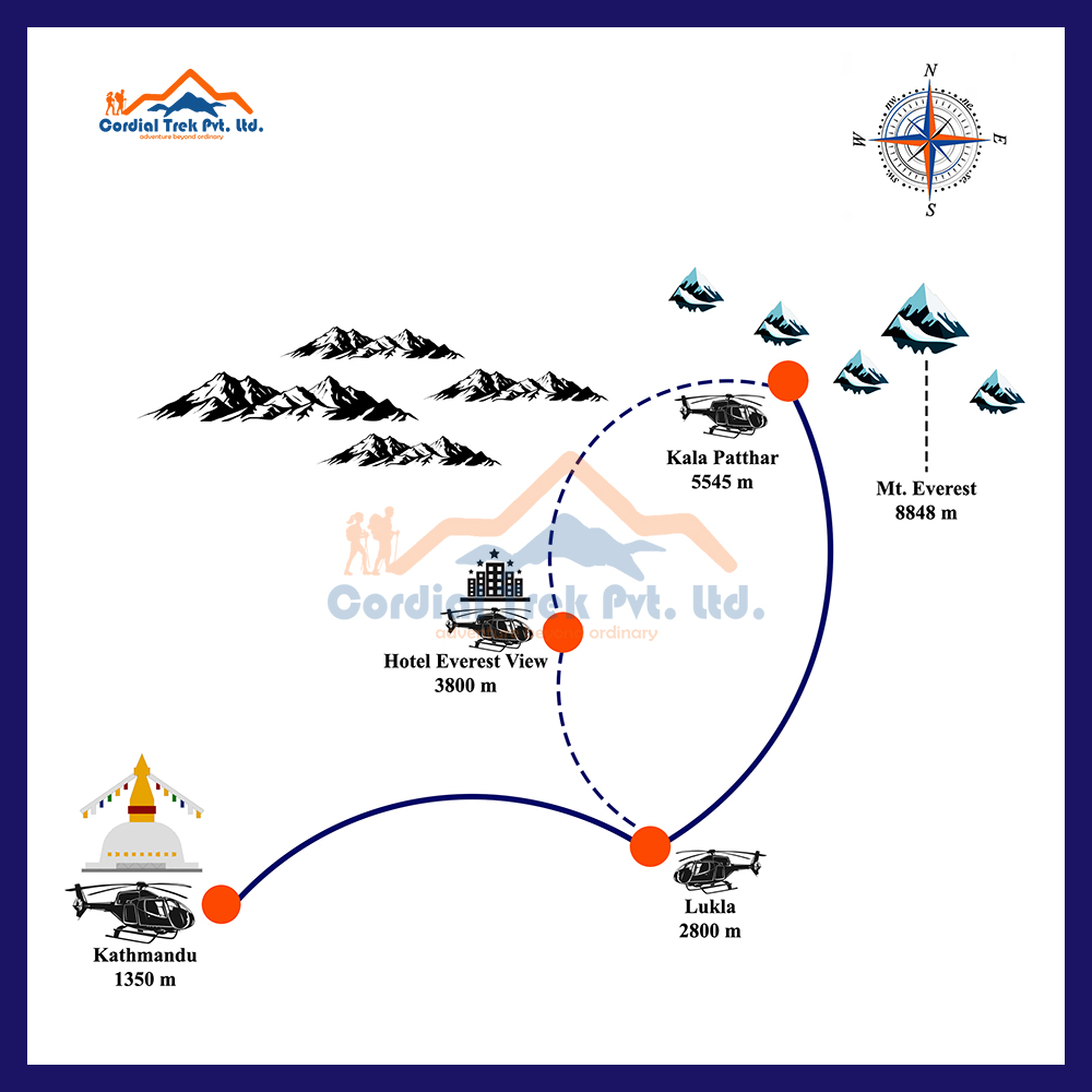 Everest Helicopter Tour Map