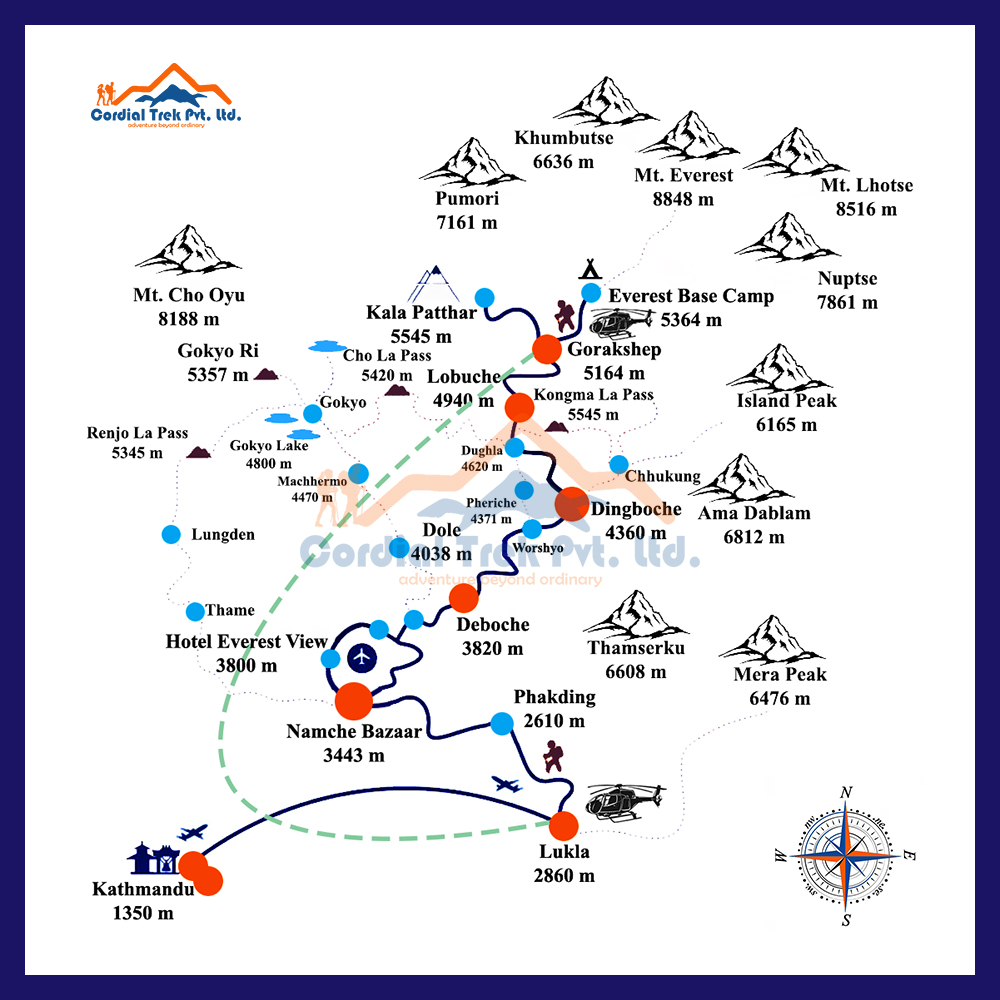 EBC Short Trek Map