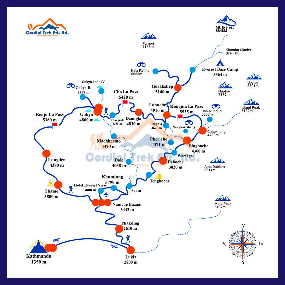 Everest Three Passes Trek Map