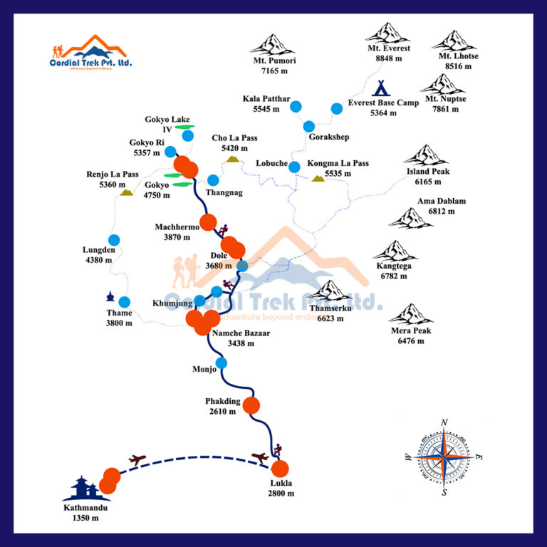Gokyo Short Trek 13 Days - Cordial Trek