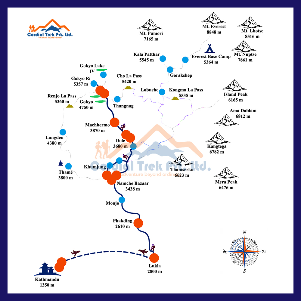 Gokyo Short Trek Map
